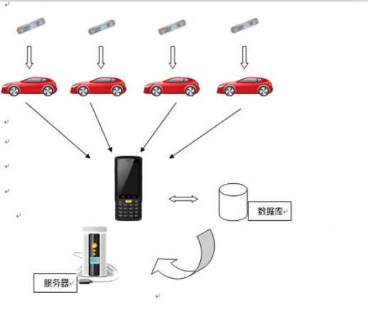 行業新聞標題2