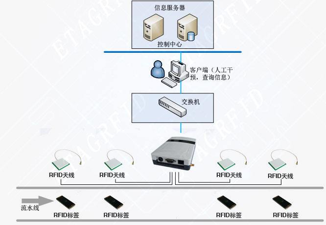 行業新聞標題3