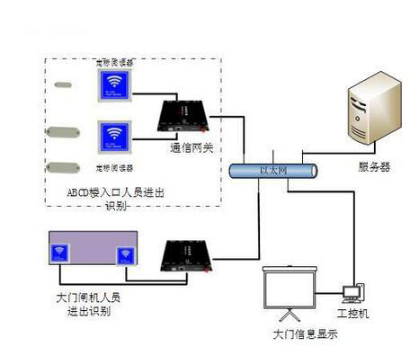 行業新聞標題5